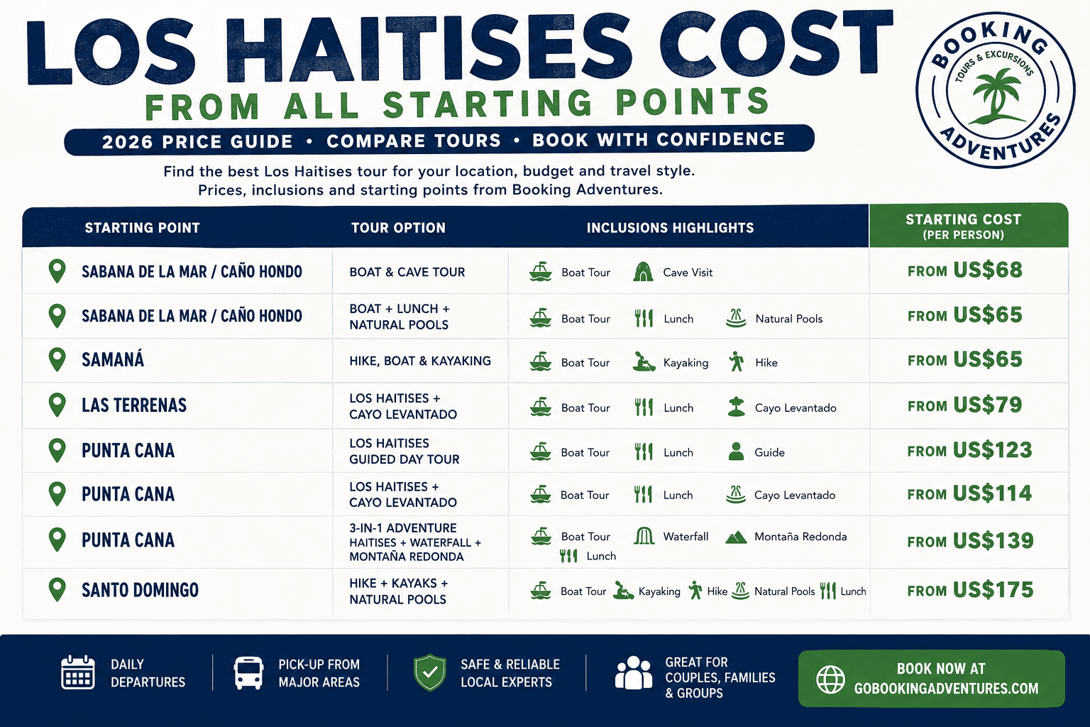 Los Haitises Cost - Tours Miches Guide